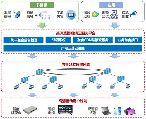 喜报 贵州广电传媒集团旗下网络公司一研究成果获2023年度省科学技术进步奖二等奖