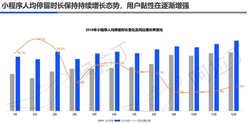 阿拉丁2019年小程序年度生态白皮书 小程序互联网时代到来