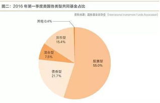 别再说你只认识宝宝类产品 全方位了解互联网基金销售模式及发展